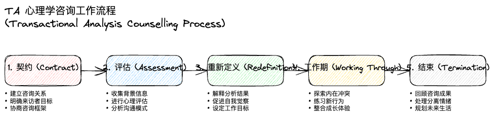 Qwen3 Coder